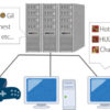 コンフィグデータのサーバ―バックアップ機能実装！ | ファイナルファンタジーXIV: 公